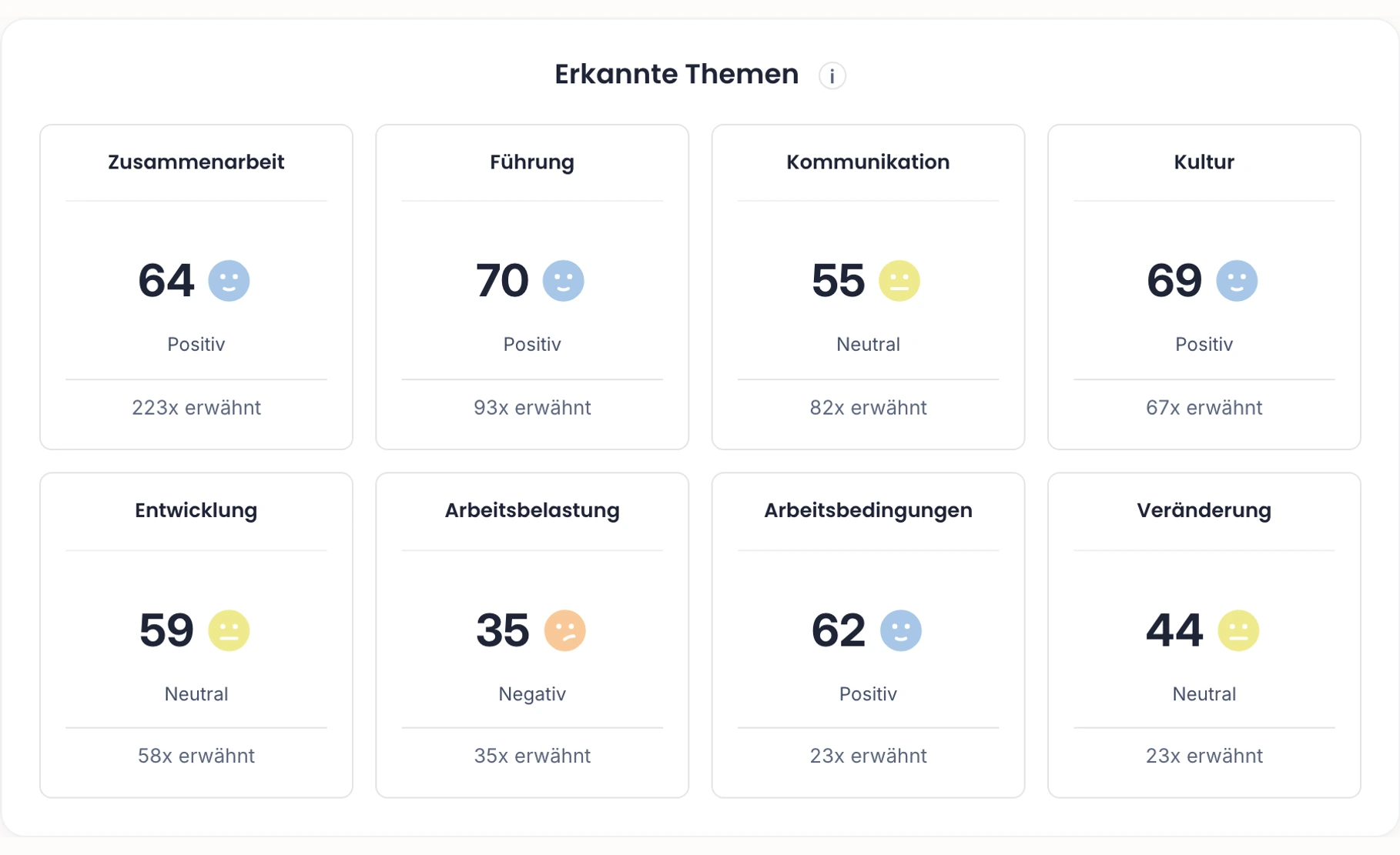 Sentiment-Analyse von Mitarbeiterfeedback als Symbolbild für unausgesprochene Probleme