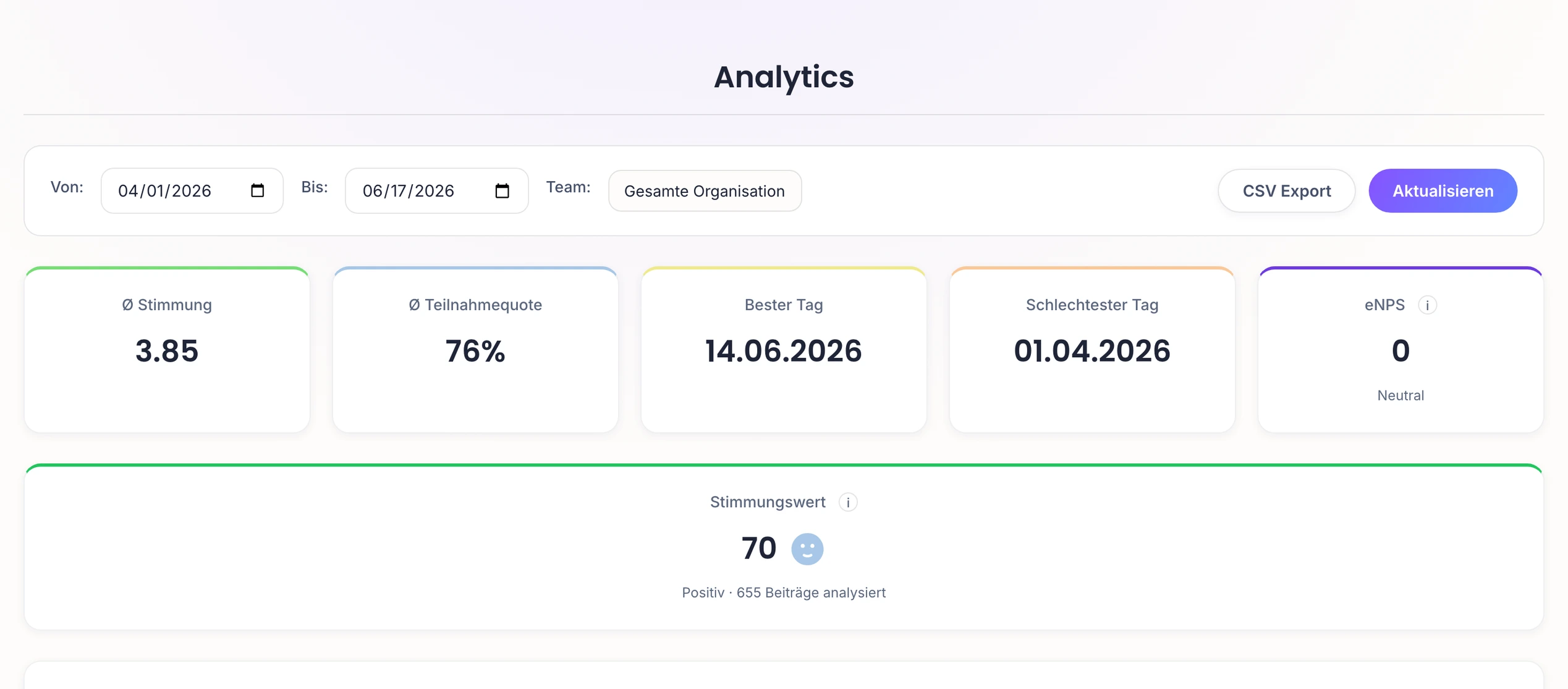 Moodboard Analytics-Dashboard mit Stimmungstrend, Beteiligung und Team-Auswertung in Echtzeit
